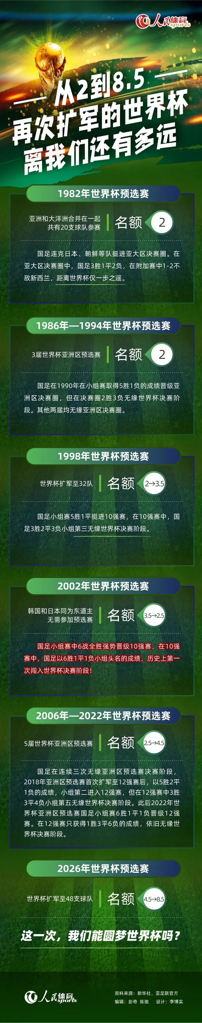 从目前的情况来看，拜尔会在今夏离开霍芬海姆，他现在最大的目标是参加明年的德国欧洲杯。